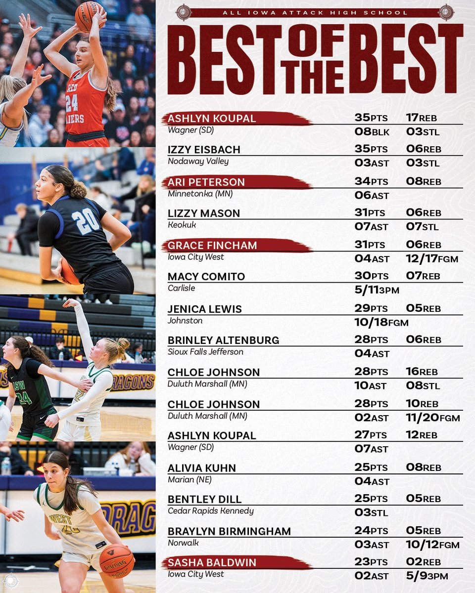 All Iowa Attack Girls tweet media