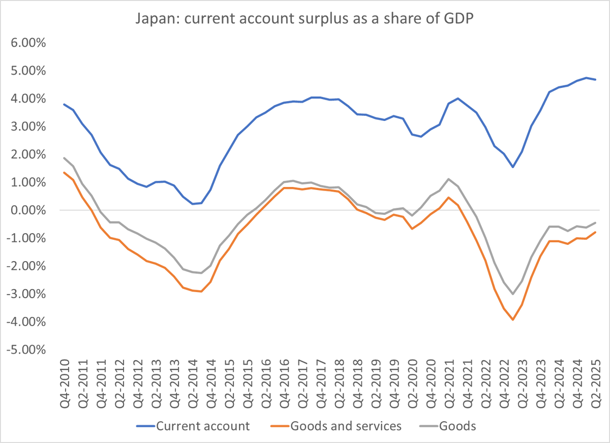 Brad Setser tweet media