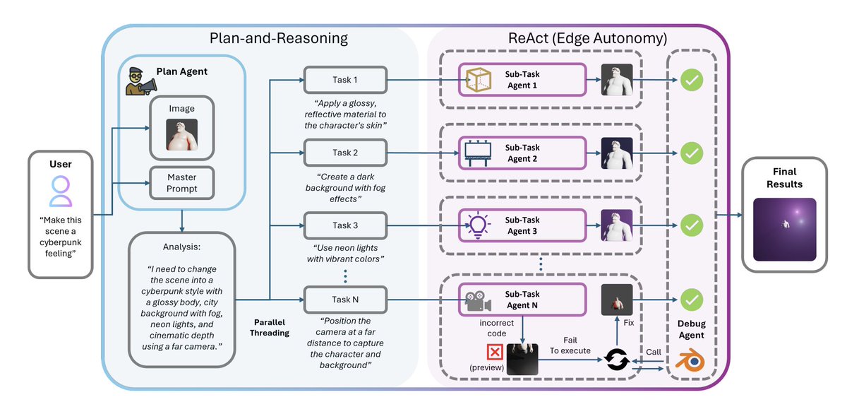As a researcher who works on both ML Systems and Multimodal models,  3D modeling and rendering is always a challenging field as it demands substantial resources and manual effort when scene editing is performed in the traditional manner. Despite recent progress in VLM-based