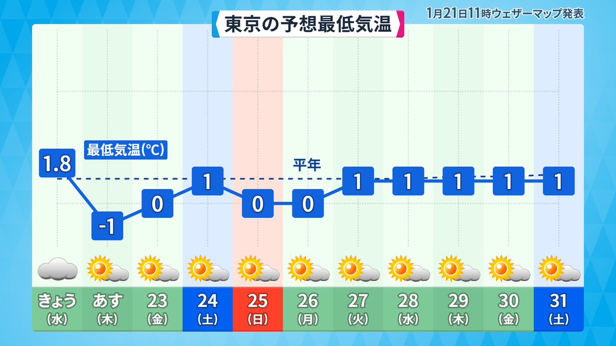 makotokawazu's tweet image. ていおん!