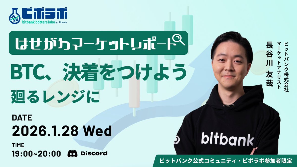 🎉 いよいよ本日開催 🎉 今回は、【はせがわマーケットレポート】BTC、決着をつけよう【廻るレンジに】を開催いたします。 🗓本日  19:00〜20:00 📍ビットバンク公式Discordコミュニティビボラボ ⬇無料オンライン参加はこちら⬇  https://t.co/CVJwTFu2pw #bitbank #暗号 ...
