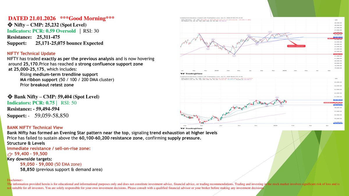 TradeTechAna's tweet photo. #BANKNIFTY #Option #StockMarket #nifty50 #Bitcoin #MutualFunds #HDFCBank #ChartPatterns #commodities #Silver #Commodities https://t.co/sDqAXhj1Y7
