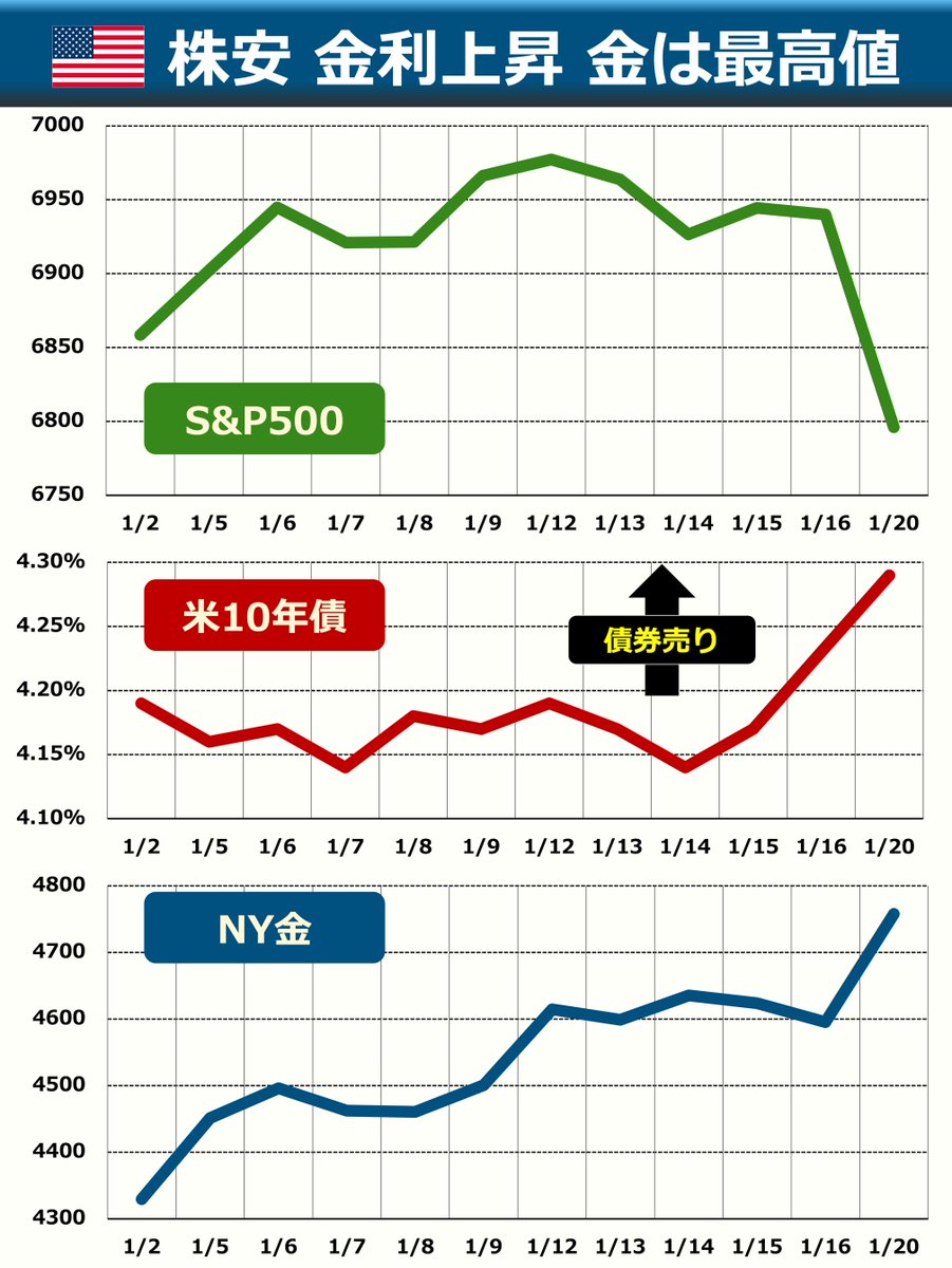 株式市場動向分析(優良株) (@uqT7Kh6xVD19656) / Posts / X