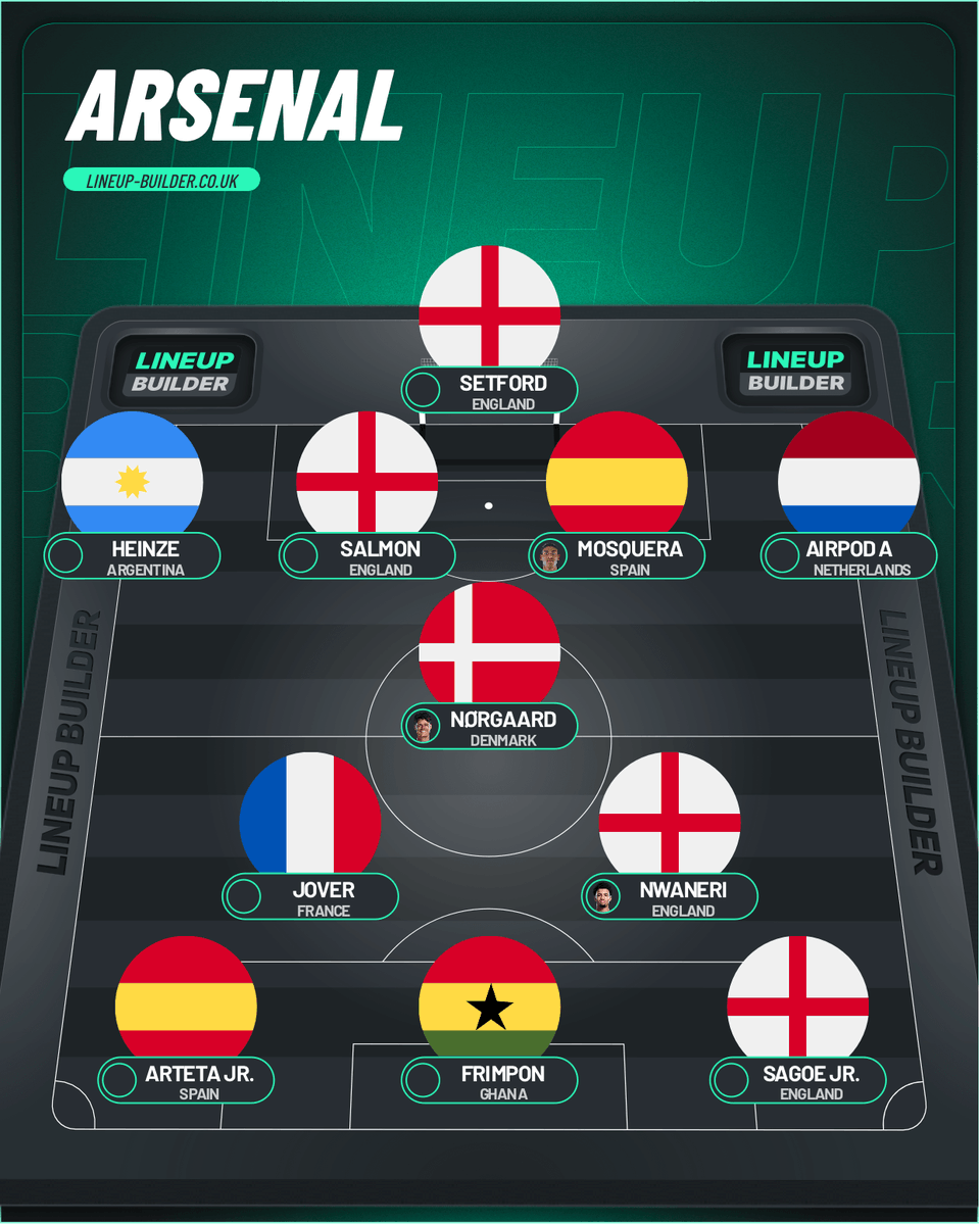 Gooner Chris tweet media