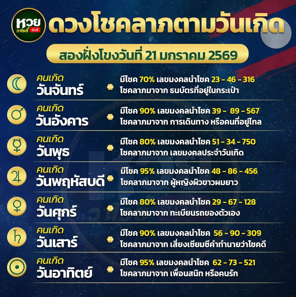 mini66889's tweet image. สุ่มแจกถ้าถูกแจกเงิน 3,333 / 3 คน🇱🇦

กติกา :  รีทวิต + รวยๆเฮงๆ

🔔 พิกัดซื้อหวยบาทละ 1,000 : m.laphuayruy.com/register/?ref=…

#หวยงวดนี้ #หวยรัฐบาล #หวยลาว #เลขเด็ดงวดนี้ #Giveaway