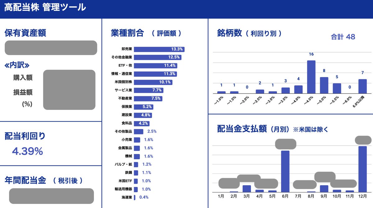 定期的に保有銘柄（ポートフォリオ）の見直しは大事！ スプレットシートで資産を確認しましたが、卸売業の比率が高くなってた😅 利回りは オリエンタルランドや極楽湯などの配当がない銘柄を含めても利回り「4.39%」 といい感じです！ 長期保有している銘柄は増配で利回り6 ...