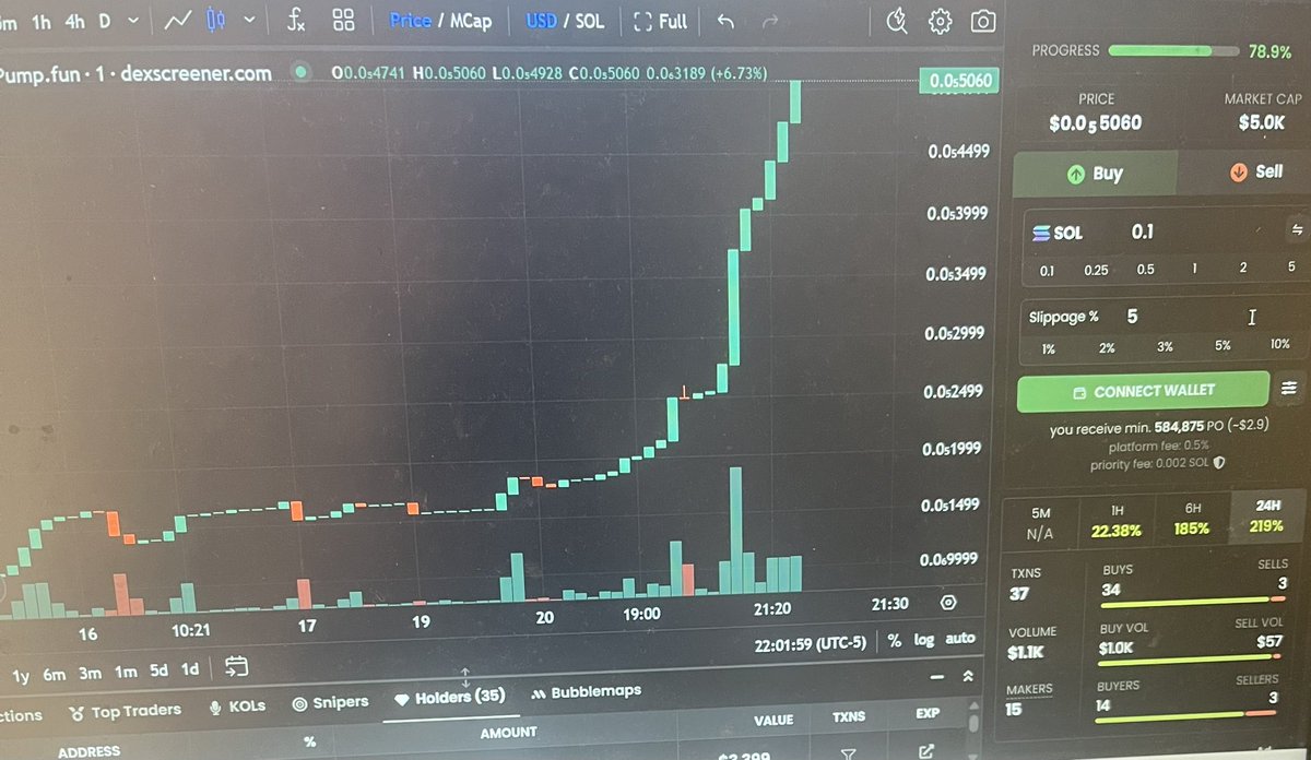 PureOption1's tweet image. 79% bonding we are gonna bond soon and we are getting more people in our community we will send soon I just want everyone to be in for the take off $PO 219% in 24 hours LFG. When you make the best option it has to be pure option!