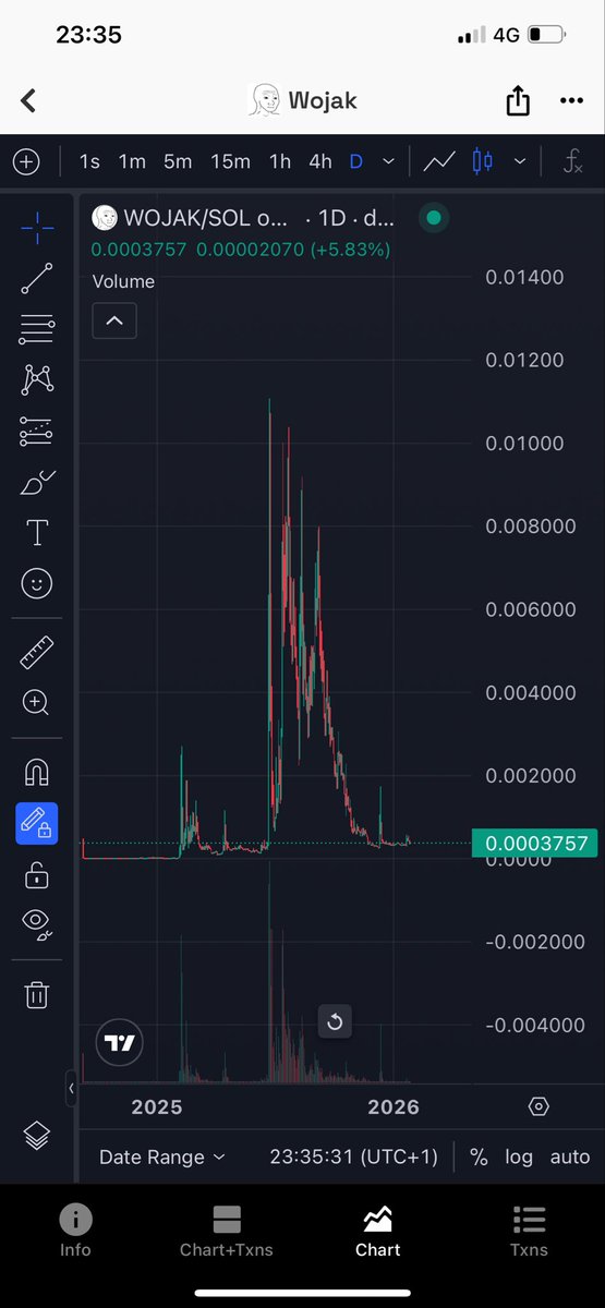 Only up from here

$wojak #wojak

7oLWGMuGbBm9uwDmffSdxLE98YChFAH1UdY5XpKYLff8

The OG