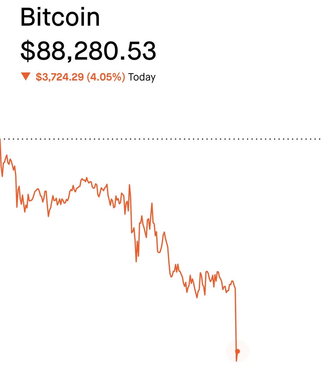 🚨JUST IN: BITCOIN FALLING OFF A CLIFF