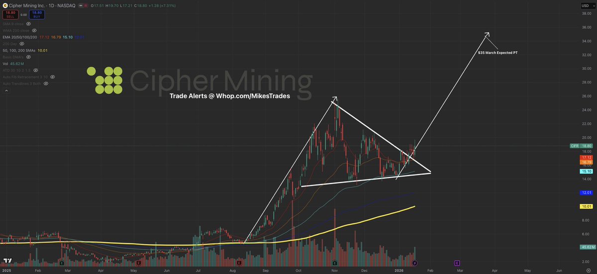 MrMikeInvesting's tweet photo. Buy every dip you see on these 10 stocks, & you’ll thank yourself that you did at the end of 2026:

1. $ONDS ~ Building autonomous defense, security, & drone systems.
2. $EOSE ~ Enables long duration energy storage for the grid.
3. $ASTS ~ Building the communication layer for space based connectivity.
4. $RKLB ~ Building the future of space logistics.
5. $CIFR ~ Converts low cost power into digital infrastructure.
6. $NBIS ~ Provides GPU dense AI infrastructure at scale.
7. $IREN ~ Operates low cost, renewable powered data centers.
8. $ZETA ~ AI powered customer intelligence & marketing automation.
9. $TSLA ~ Scaling autonomy, robotics, & energy systems.
10. $RDW ~ Provides mission critical space infrastructure & components.

These picks will create many millionaires this year, & you could be next…