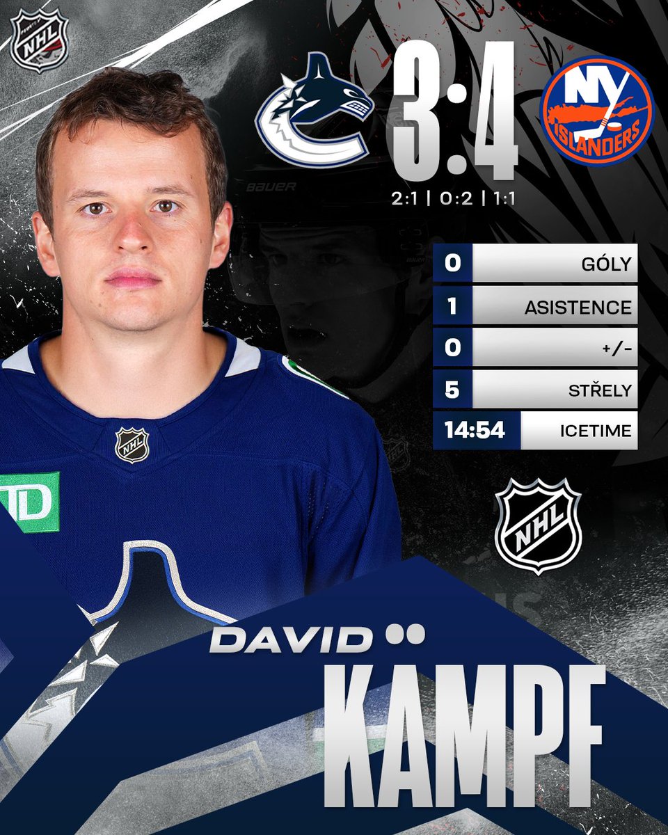 🇨🇦🇺🇸🅰️ Náš odchovanec David Kämpf přidal ke druhé asistenci a celkově čtvrtému kanadskému bodu v dresu <a href="/Canucks/">Vancouver Canucks</a> ještě tři bodyčeky a téměř 78% úspěšnost na buly, ale jeho tým i desátý duel v roce 2026 prohrál. #pirátivnhl