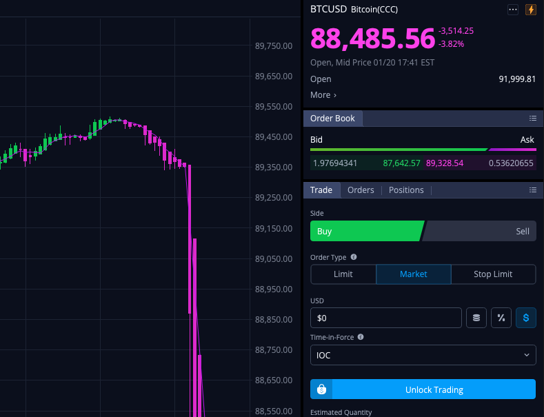 realMeetKevin's tweet photo. 🚨 HOLY SMOKES! Another chance to buy Bitcoin under $90k! https://t.co/GogITsVr7m