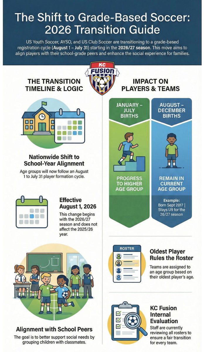 KC Fusion tweet media