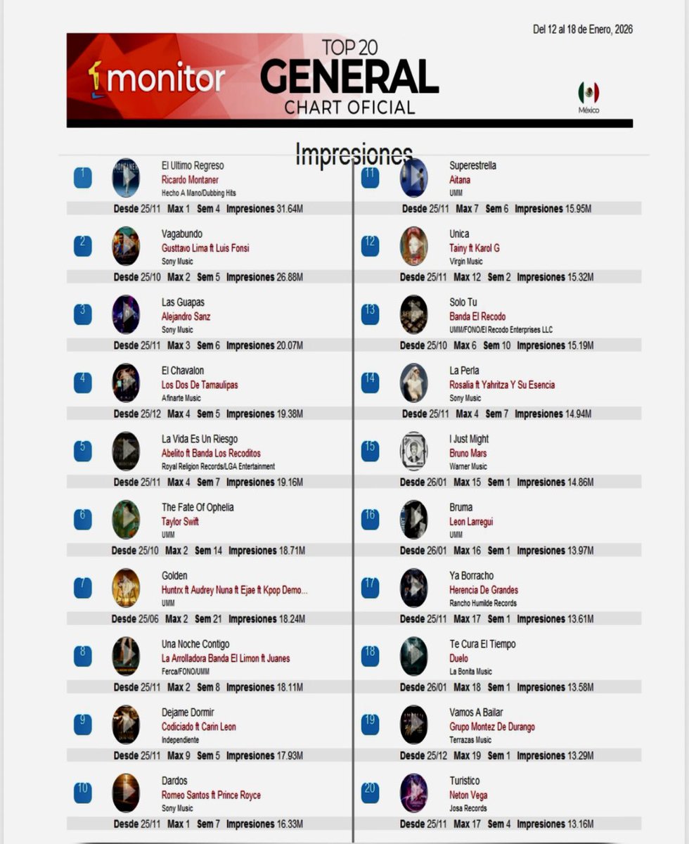 montanertwiter's tweet photo. Esta sorpresa que me da mi amada gente de #Mexico , me hace prometerles, la mejor gira de toda mi carrera.
#ElUltimoRegreso
Este #1 se los voy a honrar, con mis mejores conciertos.

Pronto en 15 ciudades de la República.

Entradas en :

https://t.co/rOYcnwWWIr 
#ElUltimoRegresoTour

 @fenix_latam