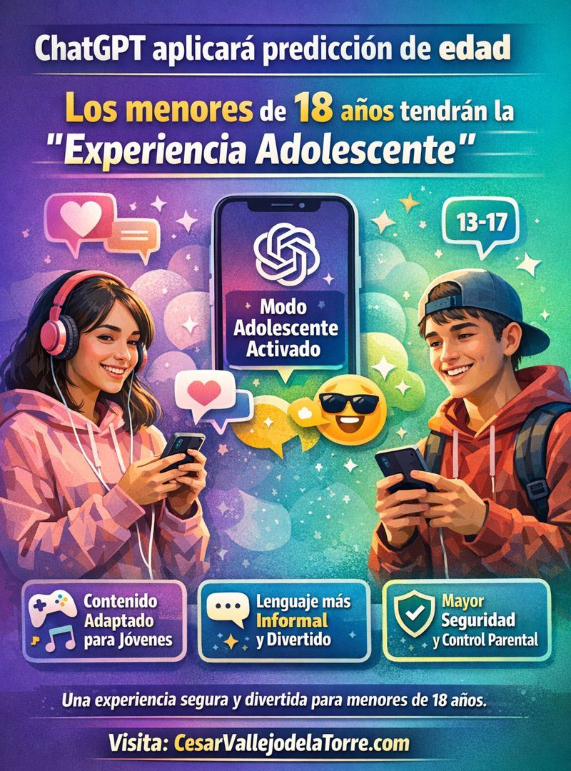 CeVaDe's tweet photo. ChatGPT aplicará predicción de edad, los menores de 18 años tendrán la ‘Experiencia Adolescente’
📍 #Infografia #ChatGPT #IA #InteligenciaArtificial #ChatgptTips 
📍 Fuente: @OpenAI 
💾 https://t.co/nV2coqSHTc
📢 Atte. Cesar Vallejo de la Torre https://t.co/n4onHfUU02