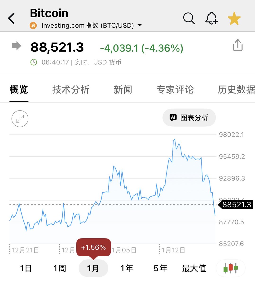 卖币买金公开场合不断释放合作利好，忽悠币圈韭菜入场接盘，比如哪家公司又在买币了，川普政府准备卖黄金，然后购买比特币作为国家储备了