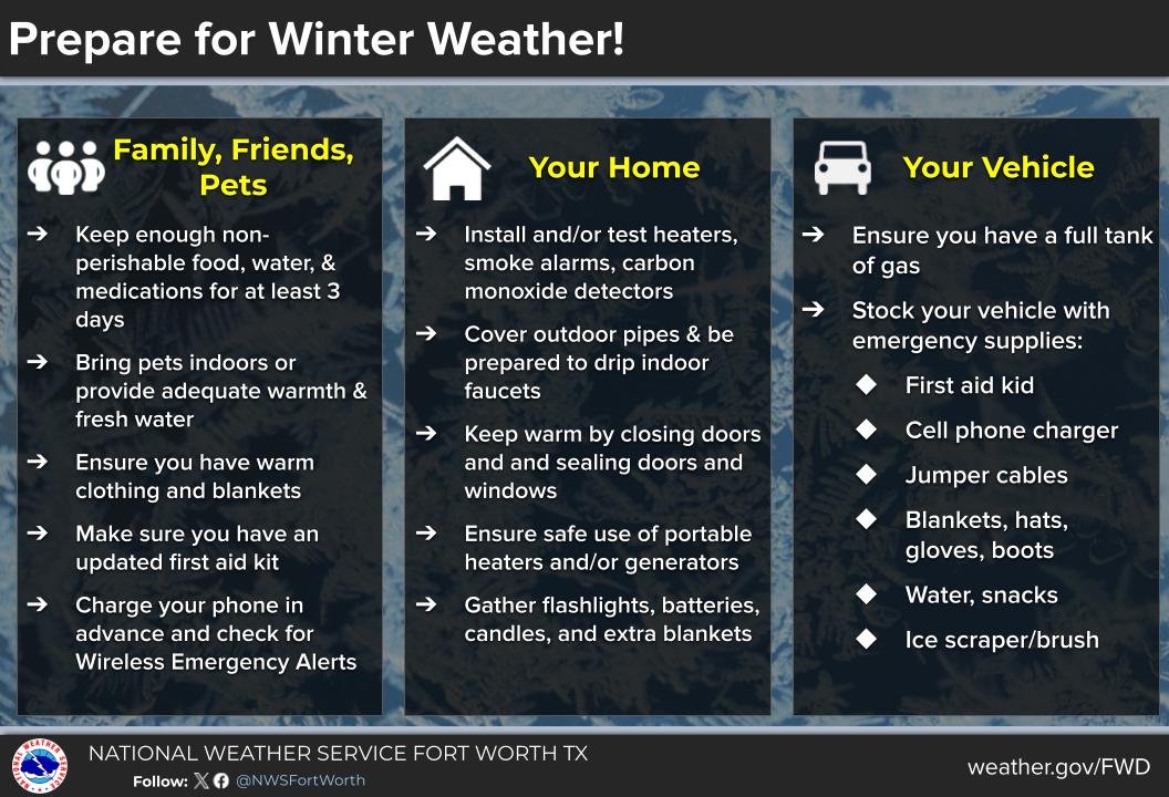 NWSFortWorth's tweet image. NOW is the time to make preparations for the expected winter weather arriving Friday and impacting North/Central TX through the weekend. Ensure you have the proper supplies for your home/car, and that you, your friends, family, and pets are #WeatherReady. #dfwwx #ctxwx #txwx