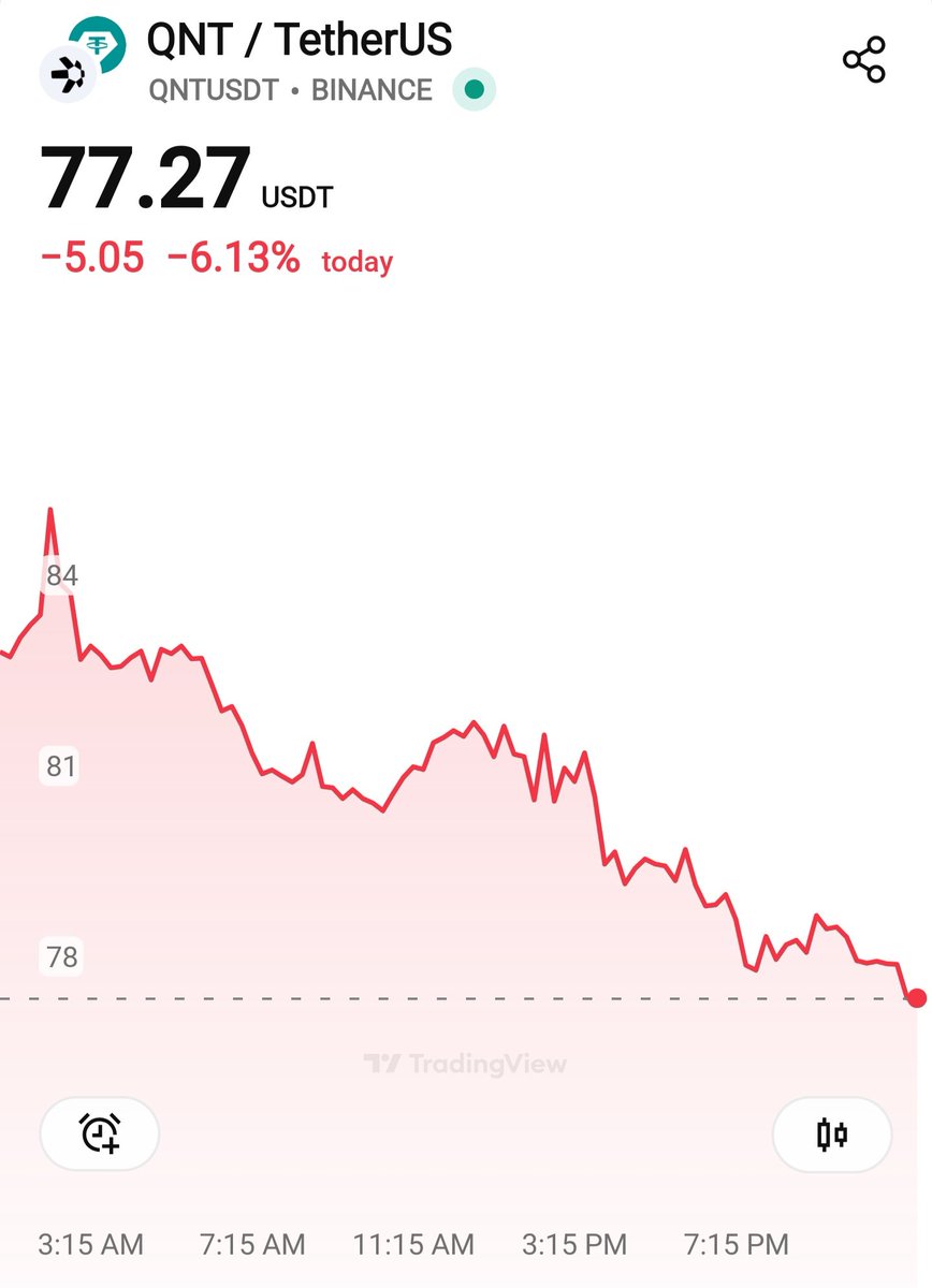 $QNT 
QNT does what it does best.