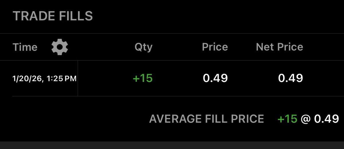 HowNot_To_Trade's tweet image. ⚡ TRADE ALERT: $MSTR ⚡
• ACTION: Bought CALLS to Close
• STRIKE: $235 Puts 
• Exp: 02-06-26
• Entry: $1.16 - Exit .49 
•QTY: 15 CONTRACTS
• PREMIUM RECEIVED - $1,740
• Profit $1,000