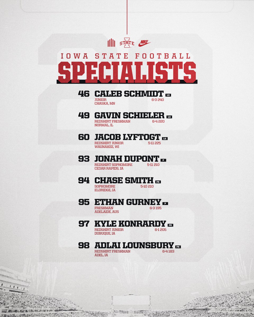 Iowa State Football tweet media