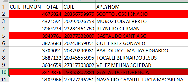 ☠️El Presidente de la Agencia Córdoba Joven, José Ignacio Scotto, hizo ingresar al ente que preside a su novia,  <a href="/florgastaudo/">Florencia Gastaudo</a> a y su cuñado Santiago Gastaudo.

💰Sueldos brutos:

💵Scotto $4.600.000
💵Santiago Gastaudo $3.900.000
💵Florencia Gastaudo $3.400.000