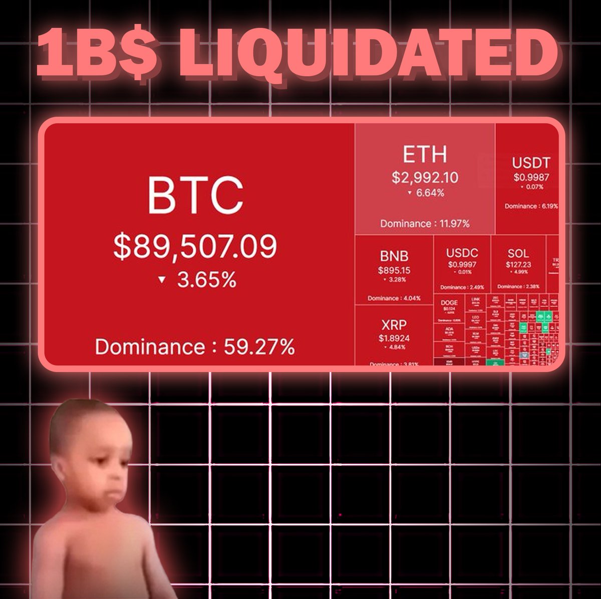 GeorgikCrypto's tweet photo. $1 billion wiped out in cryptocurrency in one day  

The best president of the United States (no). We still have to put up with him for three more years. https://t.co/gxryPz4m8p