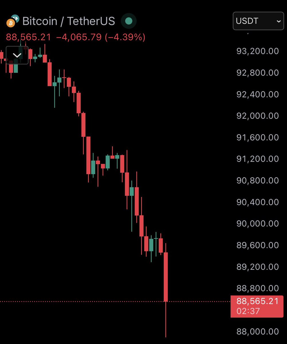 BullTheoryio's tweet image. BREAKING: Bitcoin has dropped $4,000 in the last 24 hours and $1 BILLION worth of longs have been liquidated.

Bitcoin is down $11,000 in last 7 days.