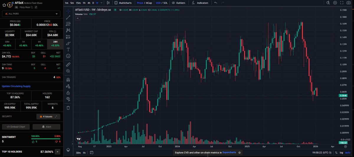 $AFSeX - afsex.sol tweet media
