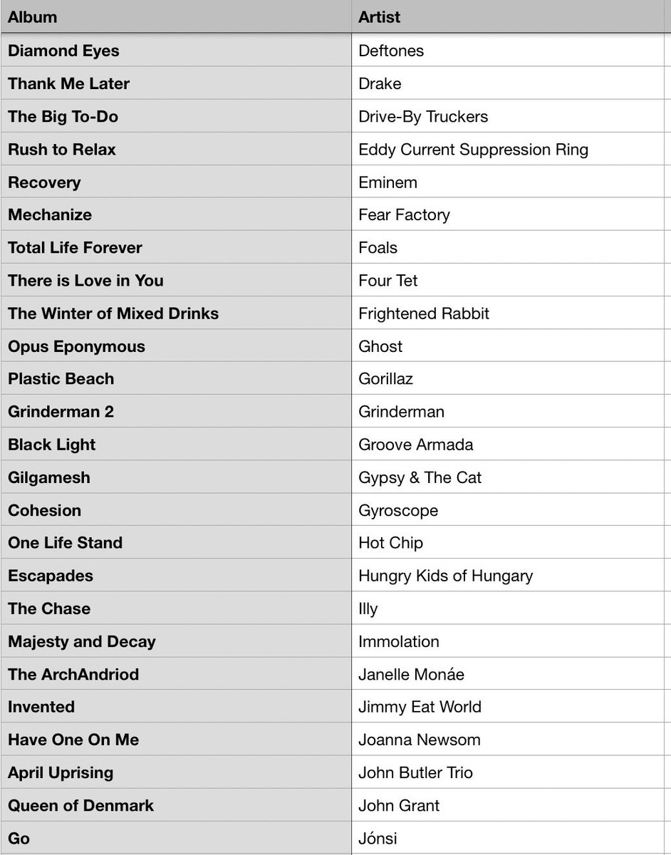 #MusicBrownlow tweet media