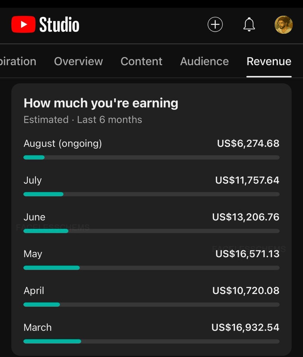 ai_uncovered's tweet image. I don’t understand why more people don’t commit fully to YouTube.

My faceless YouTube channels generate over $137,300 per month from long-form content alone.

YouTube success isn’t about luck — it’s about following a proven system.

I’m offering a free course that breaks down,…
