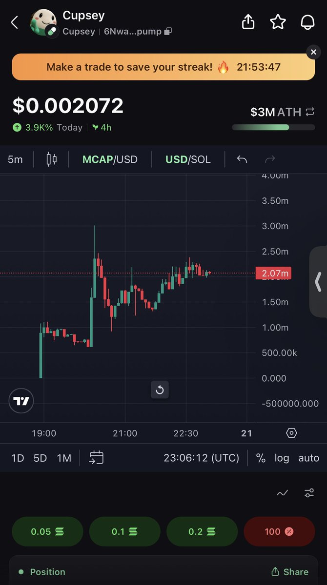 Cupsey migrated to pumpswap today

the narrative always made sense

New ca is here: 

6NwarBvDkXhByqVp2Qkq5i9XbtA2B3Bwe8SWGu9vpump
