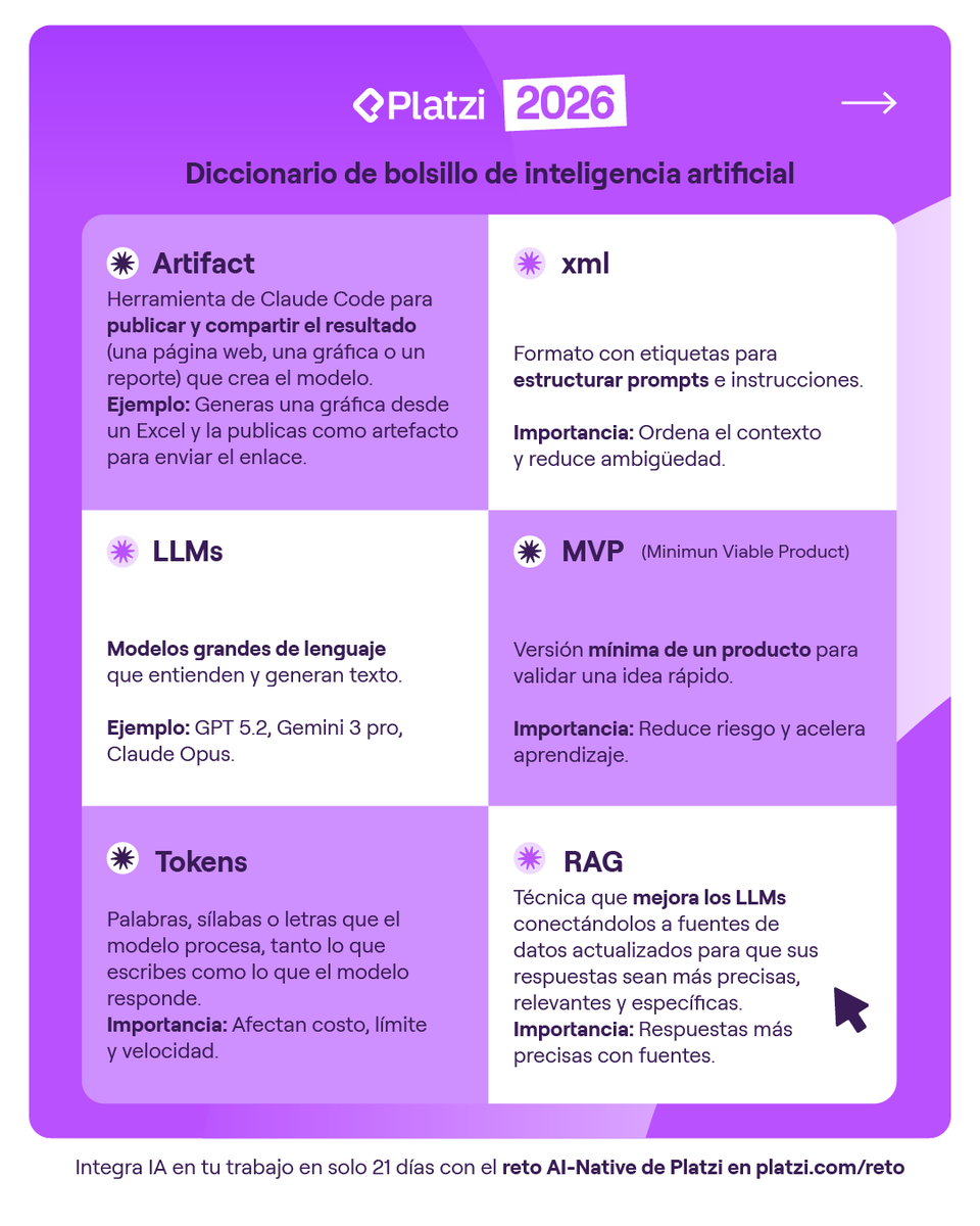 platzi's tweet photo. Todo lo que necesitas saber de AI 🔥 https://t.co/8nY7aTpnhq