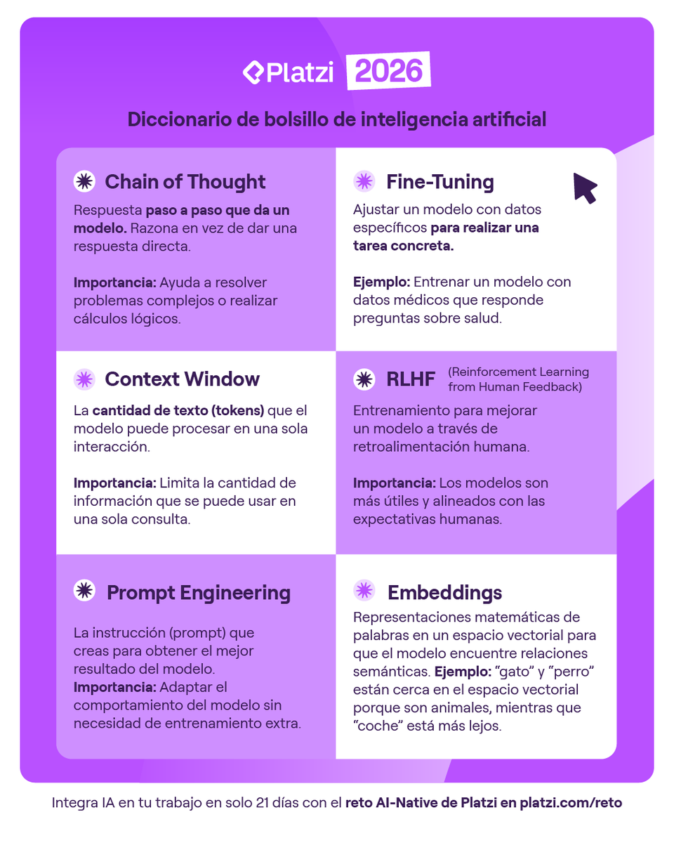platzi's tweet photo. Todo lo que necesitas saber de AI 🔥 https://t.co/8nY7aTpnhq