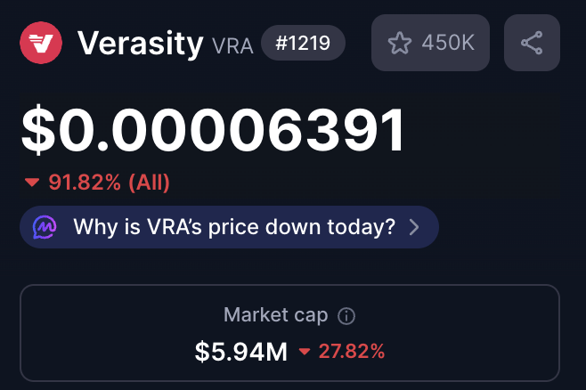 $VRA market cap is just $5.95M right now.
Relax. 
This is the bottom 📈
