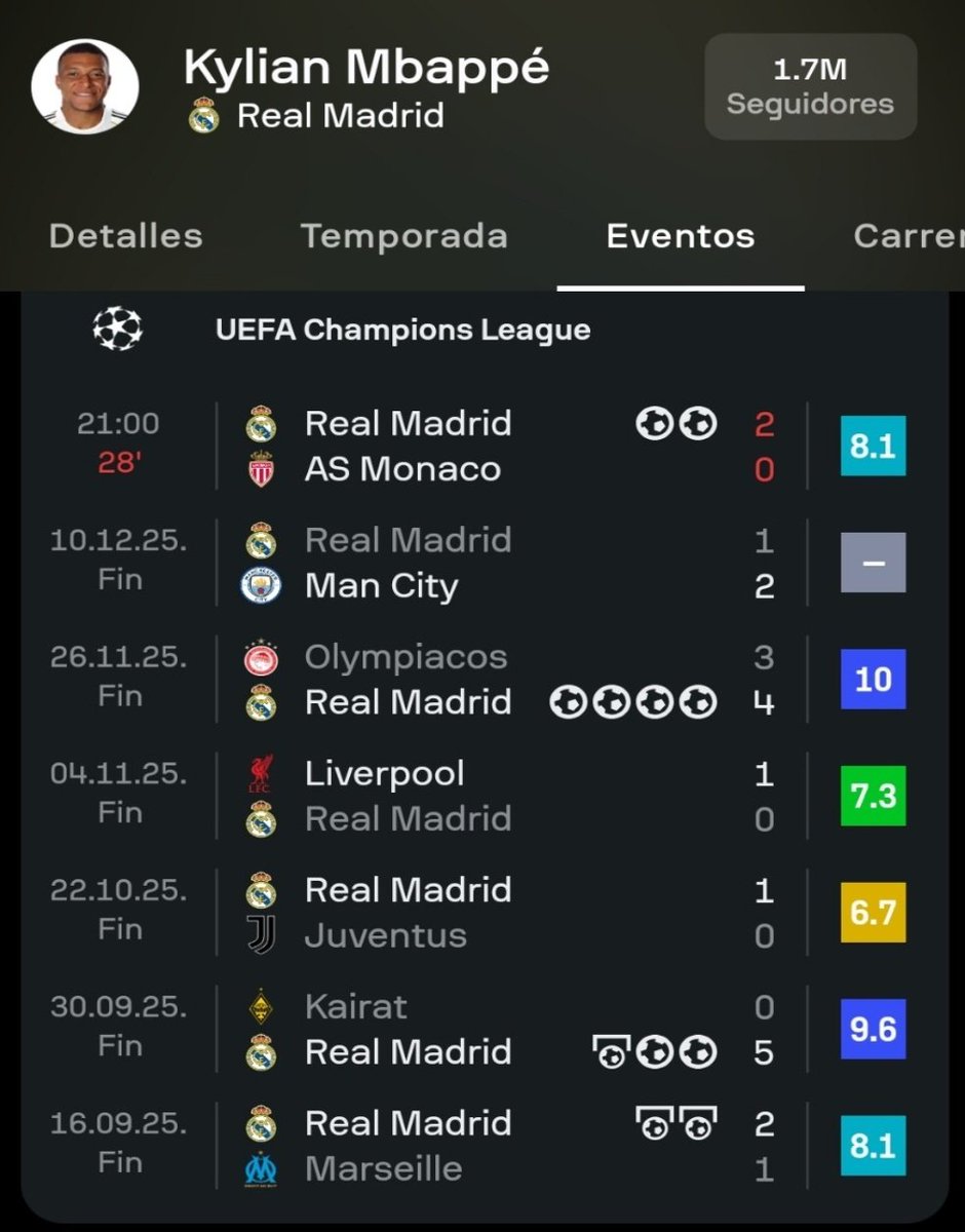 Estoy rojo de la vergüenza