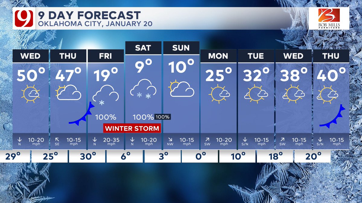 TRACKING OUR NEXT WINTER STORM: Highs will be cool Wednesday &amp; Thursday. Some rain will be possible in SE OK. Our next winter storm is looking more likely. Timing is Fri -Sat &amp; showing to be disruptive. Be paying attention for more updates from all News 9 sources.&amp; products.