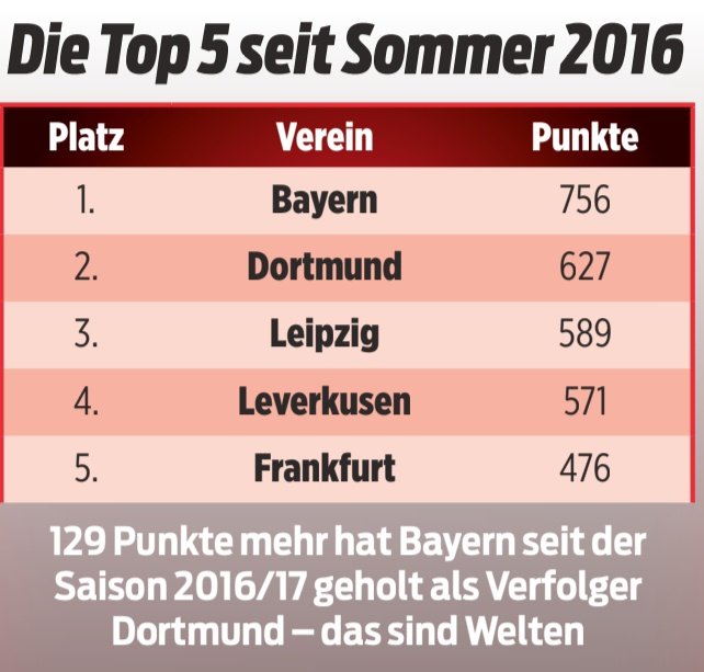 Bayern & Germany tweet media