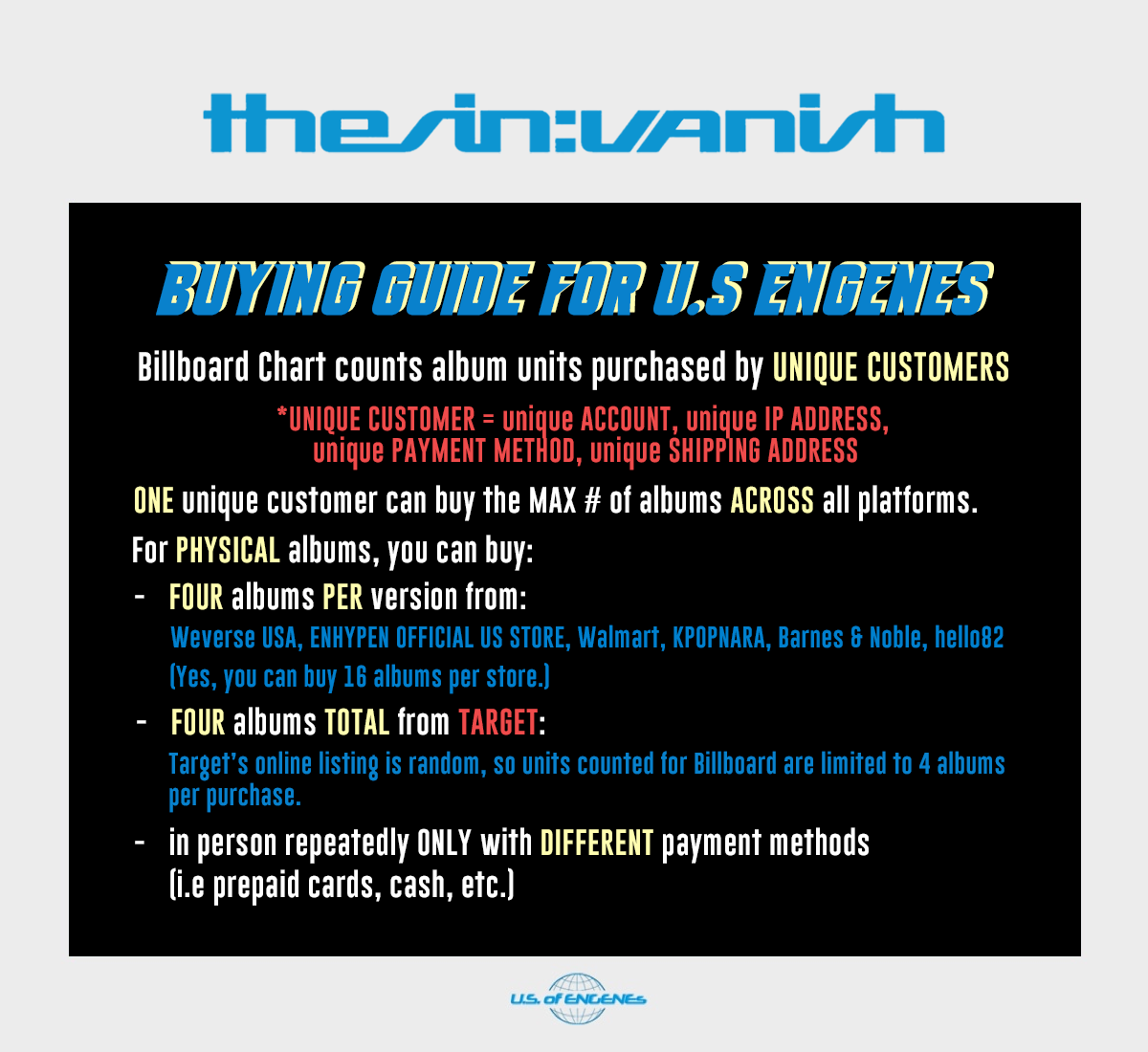 USofENGENEs's tweet image. 💥 ENGENEs! 💥

📢‼️‼️ ALERT ‼️‼️📢
 
Mid-week predictions for Billboard op 200 are IN, and although we’re at #3, LOOK AT HOW CLOSE IN UNITS WE ARE TO OUR COMPETITORS! 
ENGENEs, we need YOU to help us PUSH for more people to PURCHASE the album and to STREAM PROPERLY. We’re…