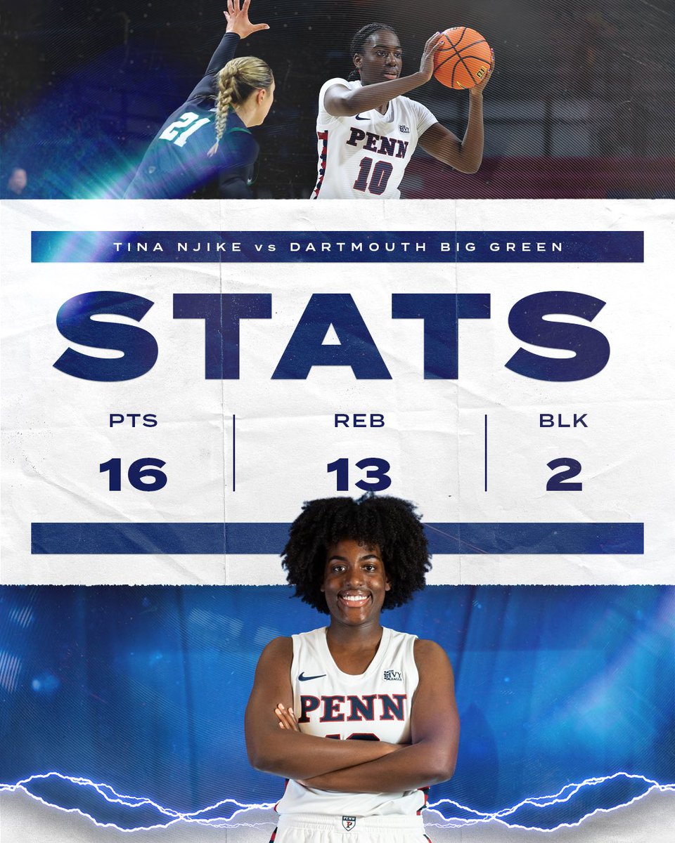 Penn Women's Basketball tweet media