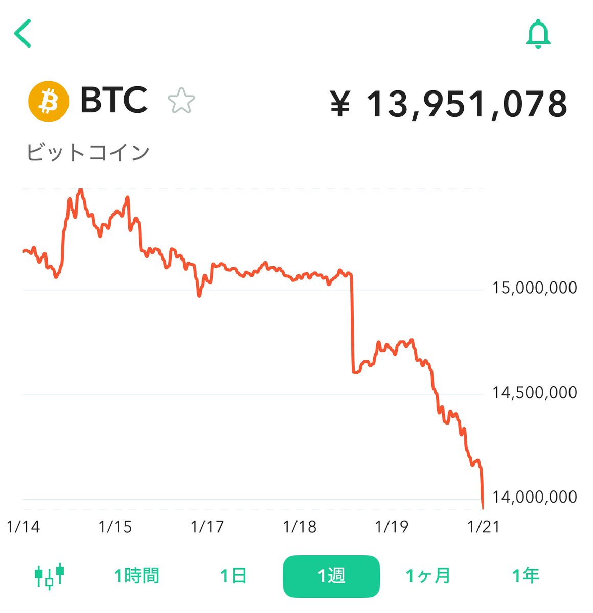 あふろひで:資産1億円目指すぜ！ (@HideAfro) / Posts / X