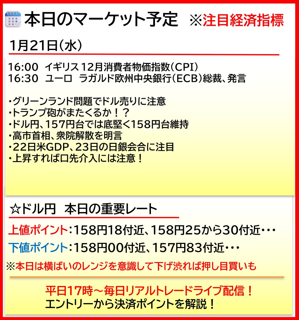 □本日のマーケット｜注目経済指標｜1月21日（水） ・値動きのある重要な指標のみ意識 ・下記の時間帯は乱高下に巻き込まれないように注意  ※今晩の注目指標は「16:00 イギリス12月消費者物価指数(CPI)」に注意！ 詳しくはこちら👇 https://t.co/UU9WQrz7f6  #FX #日経平均 ...