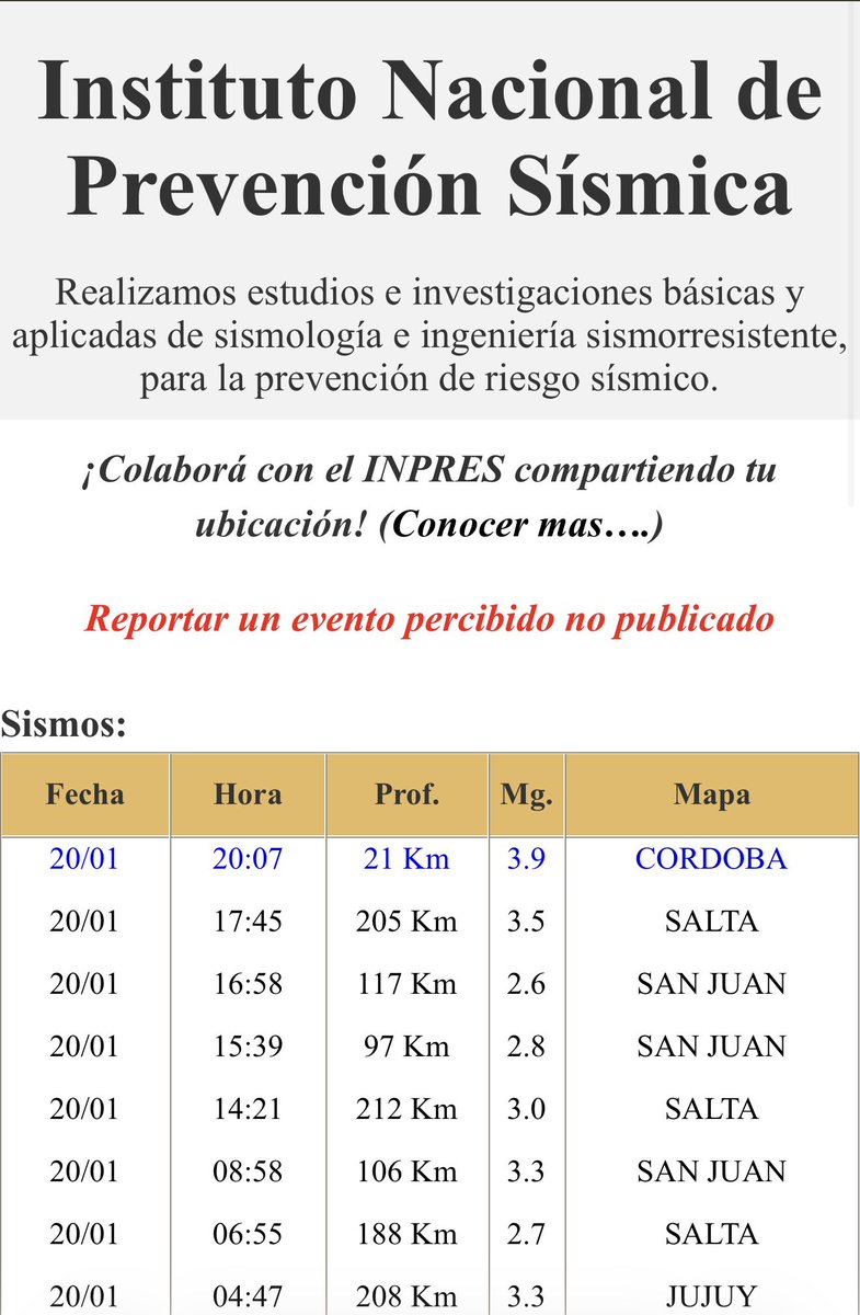 Se sintió fuerte el tembló en Córdoba. 20.07, según el INPRES.