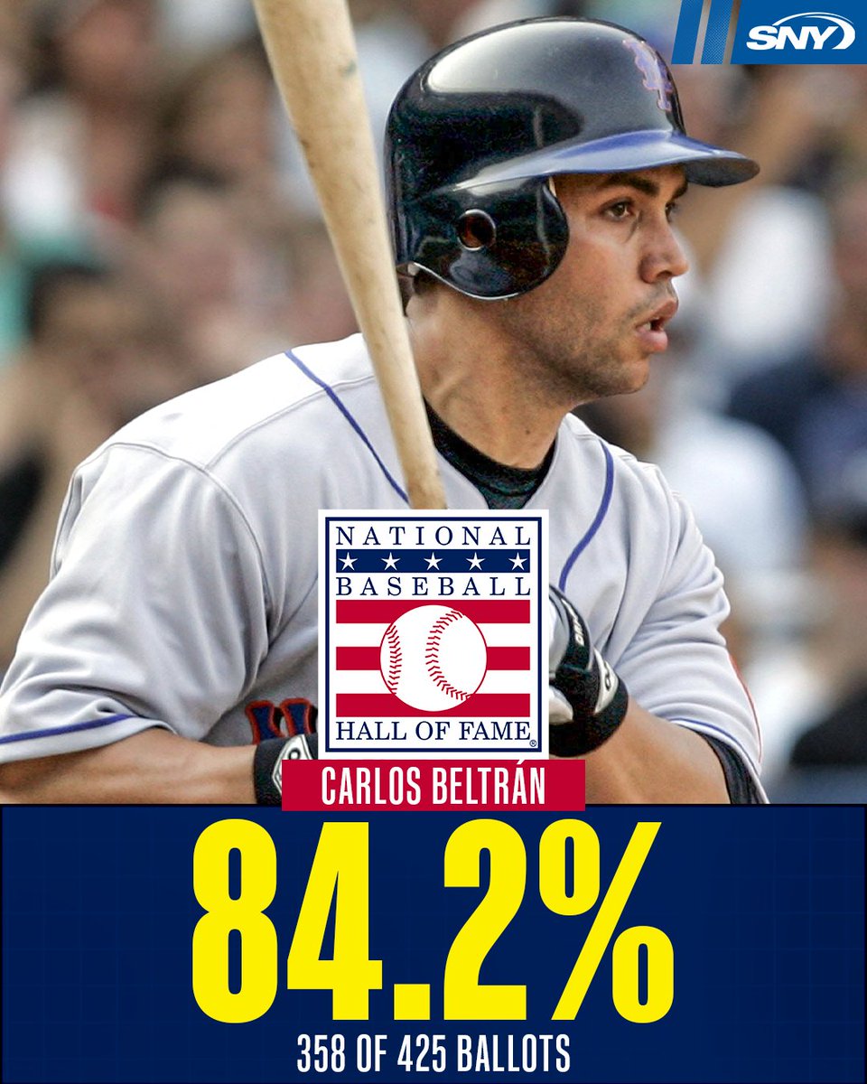 Carlos Beltrán gets in with 84.2% of the Hall of Fame vote!