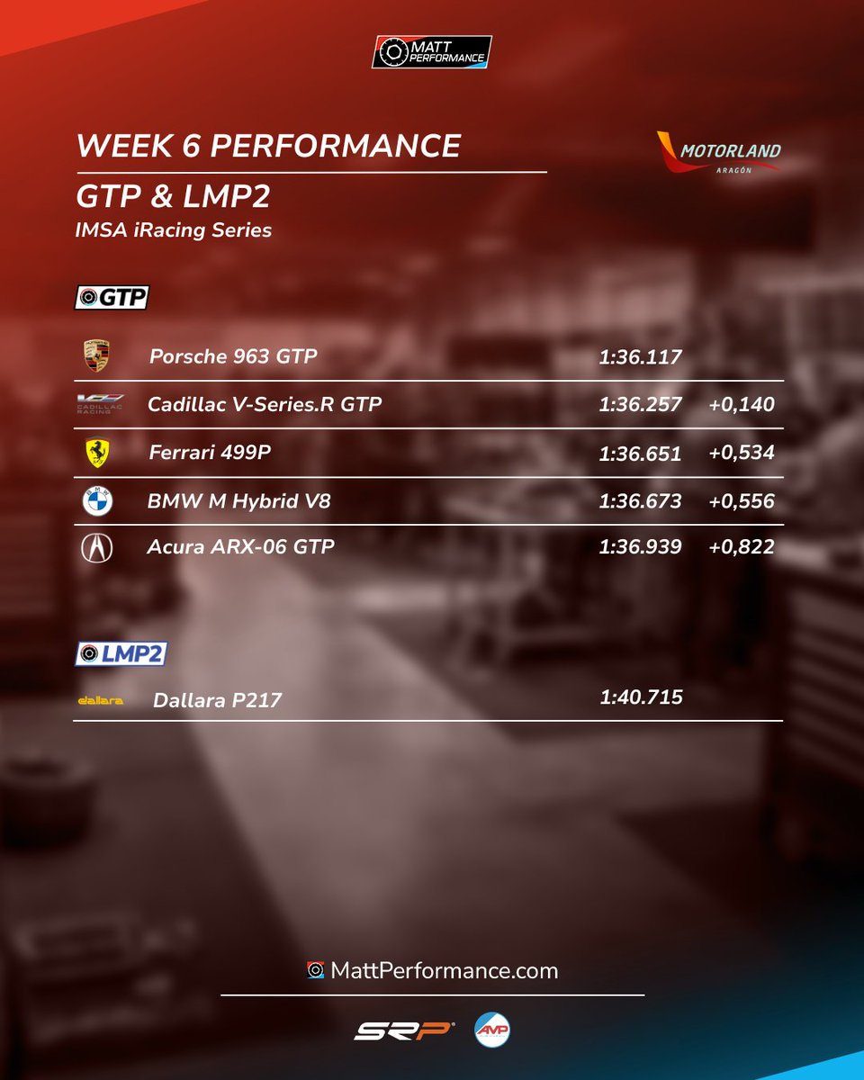 Our times for week 6!!