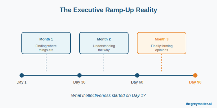 EdwinMiller's tweet photo. The 90-Day Problem No One Talks About https://t.co/uVD7rUPaDB https://t.co/yCu8eo5ApQ