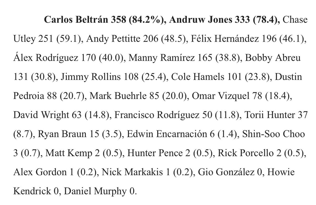 BNightengale's tweet image. Hall of Fame Balloting