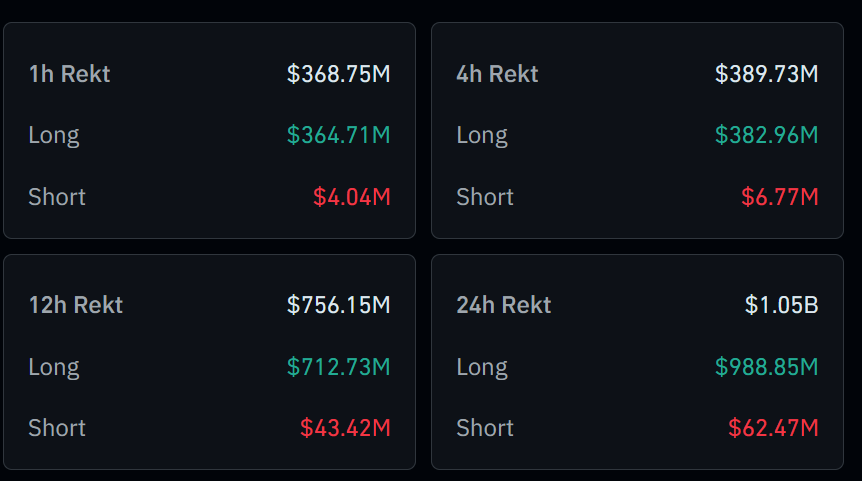 ThinkingBitmex's tweet photo. This is fucking insane

$1bn liquidated in the last 24 hours

How overleveraged was everyone wtf? https://t.co/Entoqr261F
