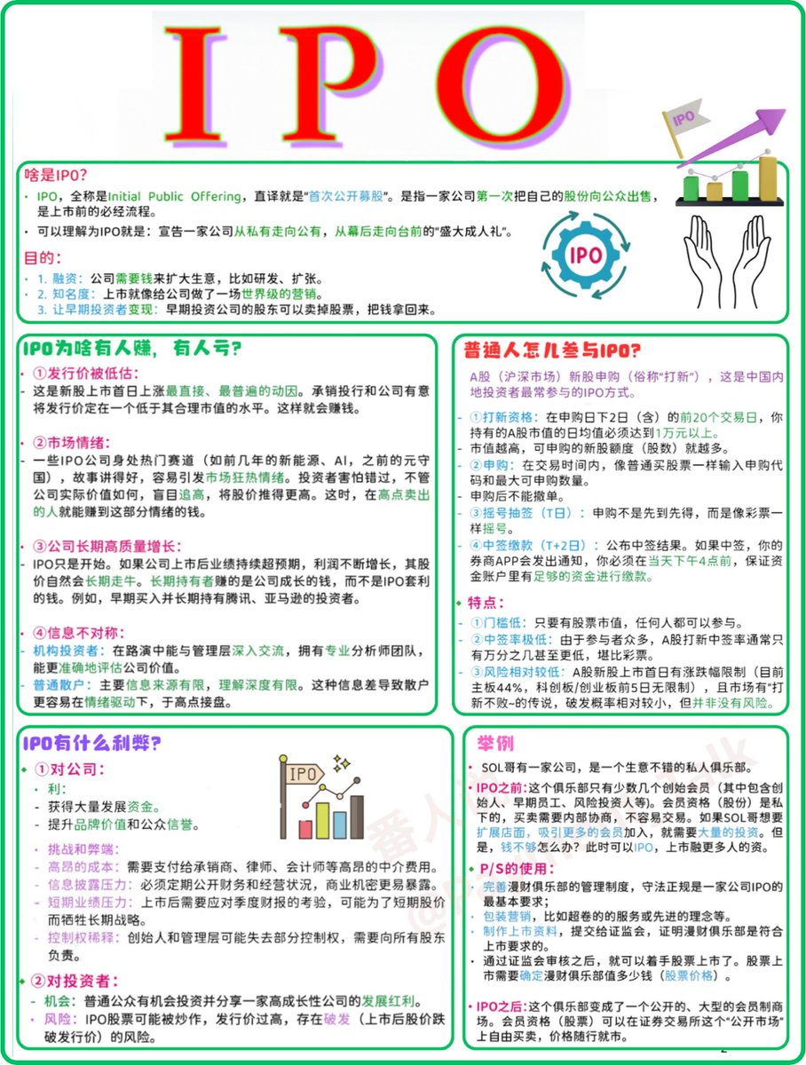 📊 一张图，把IPO 的本质一次讲透： 谁定价、谁接力、 谁在高潮，谁在退出。 看懂IPO， 你就不会在热闹里下重注。 【很多人把
