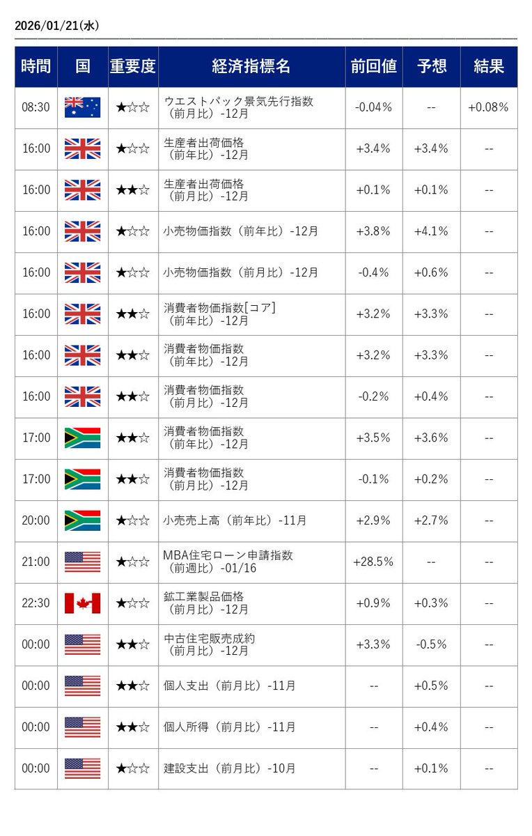 SBI FXトレード (@SBIFXT) / Posts / X