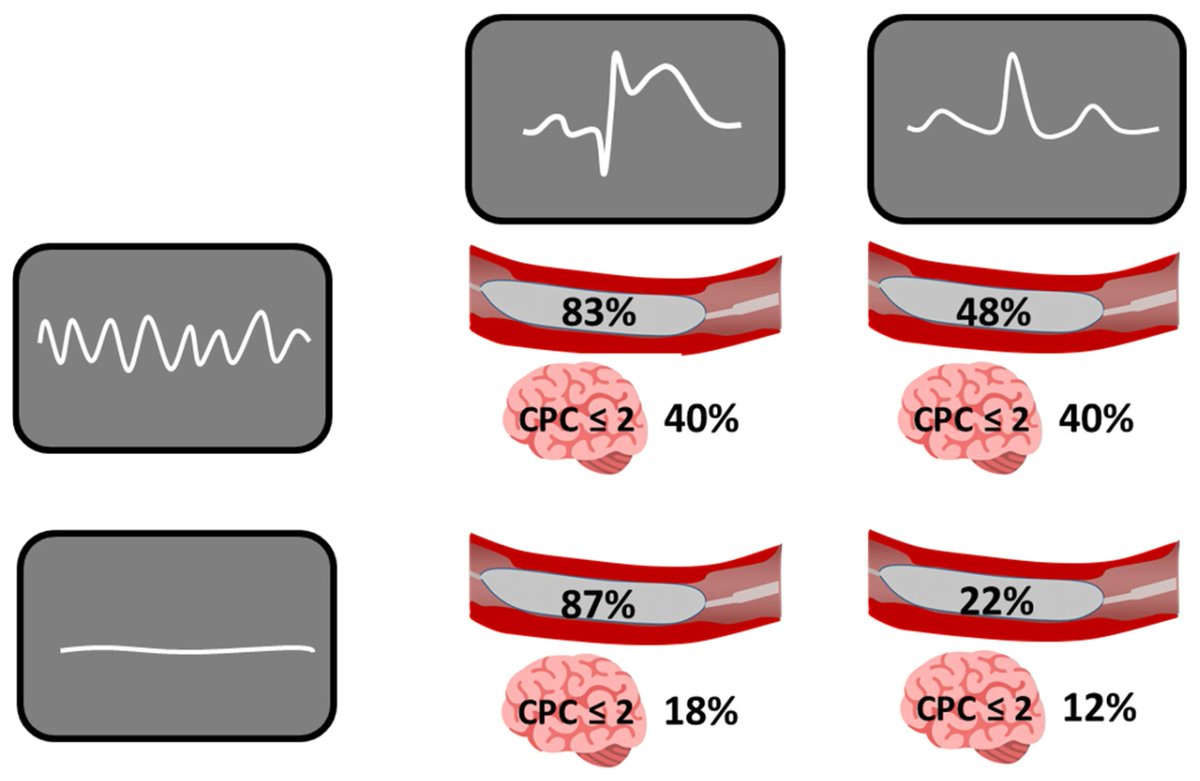 A Critical Review on Misleading Evidence in Cardiac Arrest Trials—Why Less Complexity Does Not Result in Better Outcomes

CCR Journal Watch 
criticalcarereviews.com/latest-evidenc…